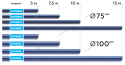 Шланг газоотводный H102B10 d=100мм, длина 10м (синий) NORDBERG - фото 57255