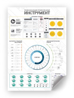 Постер "Инструментальная карта: ручной инструмент", А1 МАСТАК ADP-201801 - фото 66111