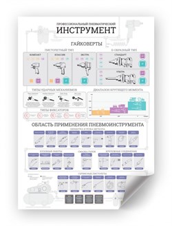 Постер "Инструментальная карта: профессиональный пневматический инструмент", А1 МАСТАК ADP-201802 - фото 66112